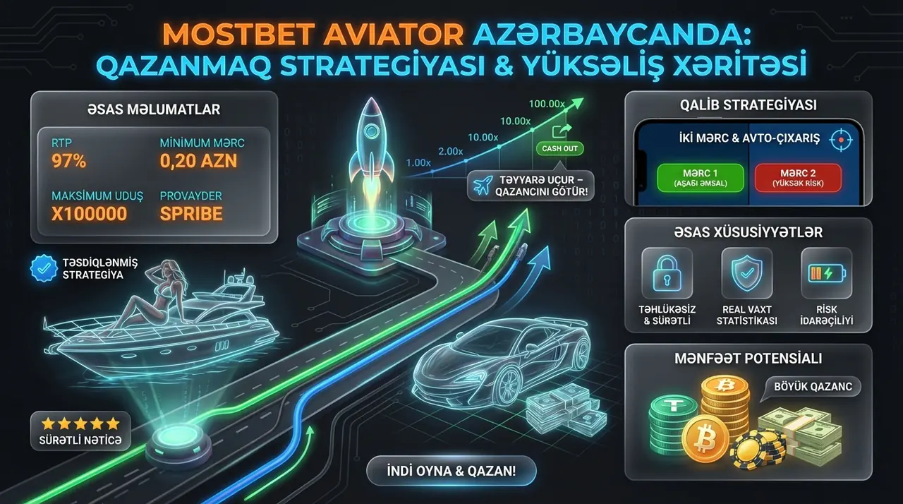 mostbet aviator